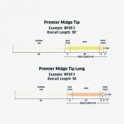 Rio Products Premier Midge Tip Hover (Weight Forward) Wf5 Fly Line (Length 90ft / 27.4m)